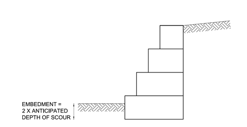 Gabion Diagram