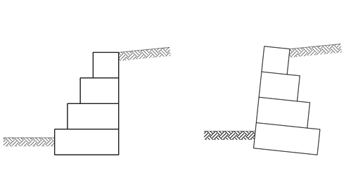 Gabion Wall Face Configuration