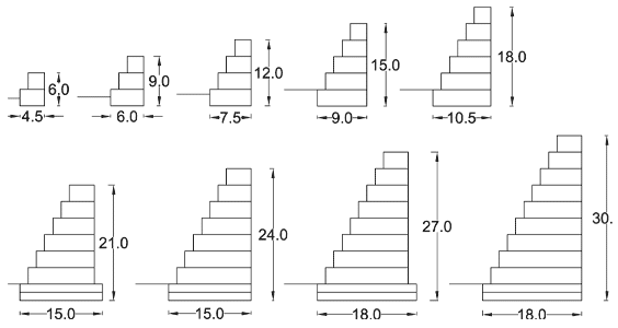 GABION GRAVITY WALL SIZES & DIMENSIONS 