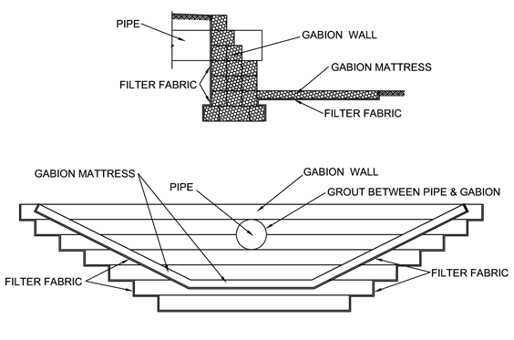 Culvert Headwalls, Wing Walls, & Scour Aprons Culvert Headwalls, Wing Walls, & Scour Aprons