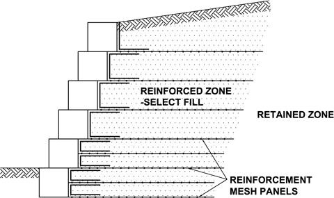 Stable Slope diagram 1